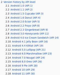 Android Versions